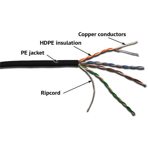 LANMASTER UTP cable, 4 pairs, cat. 5E, for outdoor